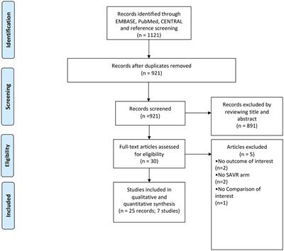 Comparison of middle-term valve durability between transcatheter aortic valve implantation and surgical aortic valve replacement: an updated systematic review and meta-analysis of RCTs